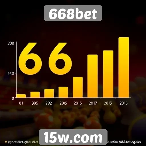 Estatísticas do 668bet mostram crescimento em jogos de cassino